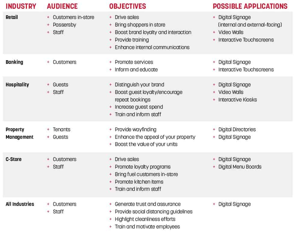 Digital Signage Chart